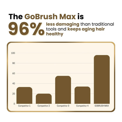 Cordless Straightening Brush